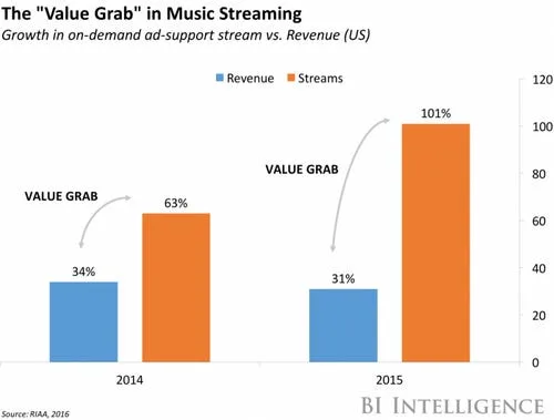 Doanh thu quang cao tu video YouTube