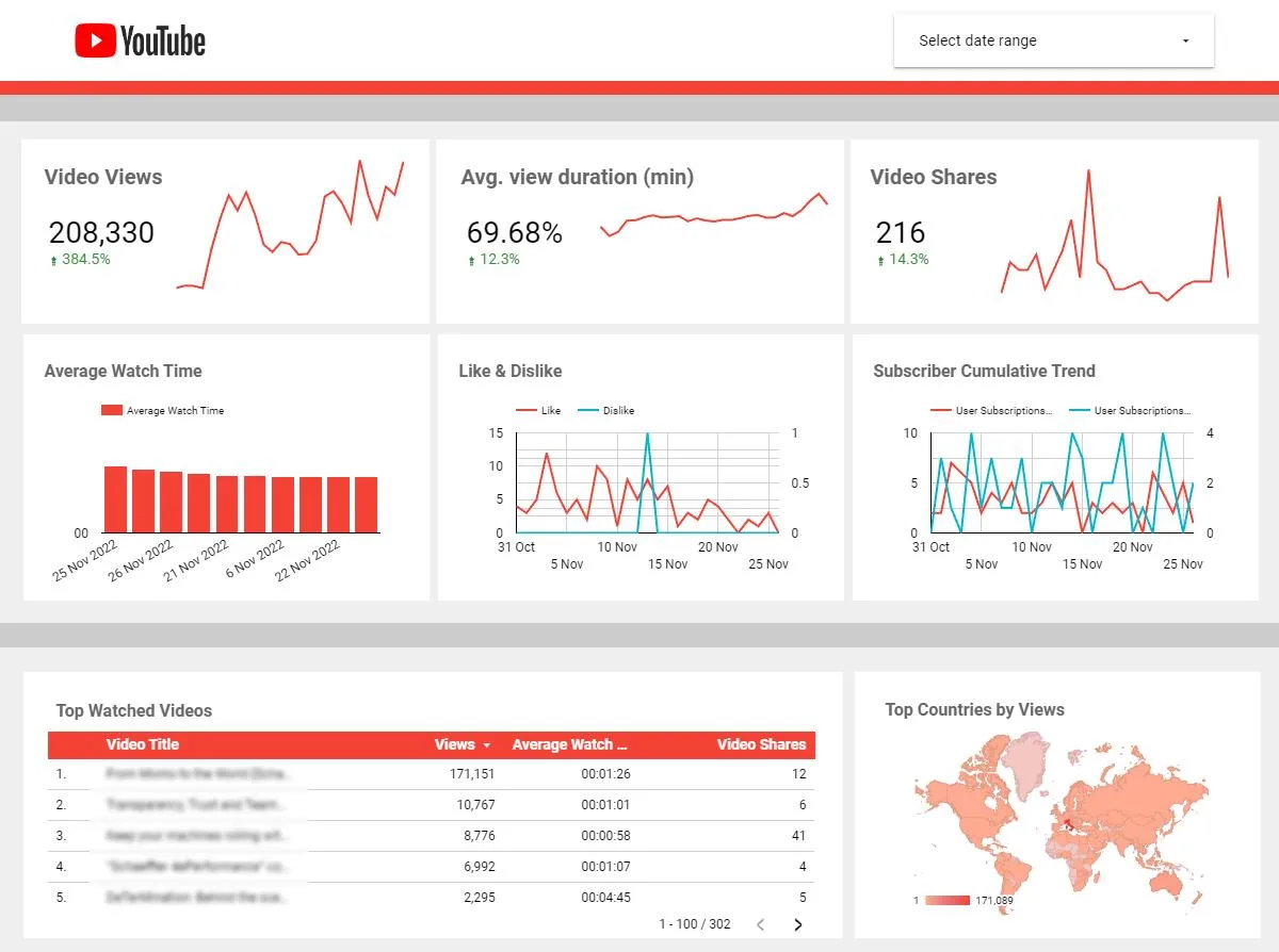 Retention (Giu nguoi xem) la yeu to quan trong