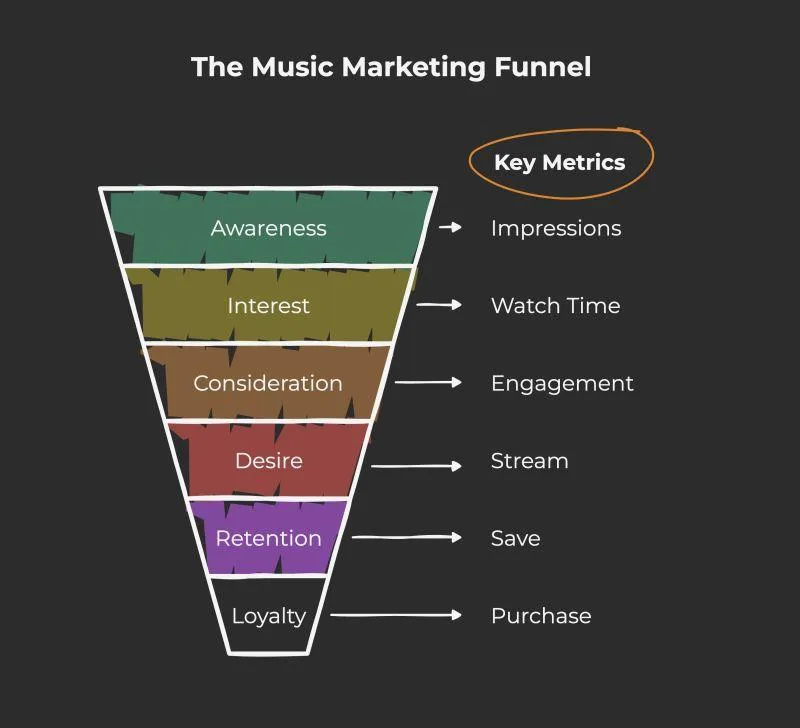 Bai hat co vong doi ro rang sau phat hanh